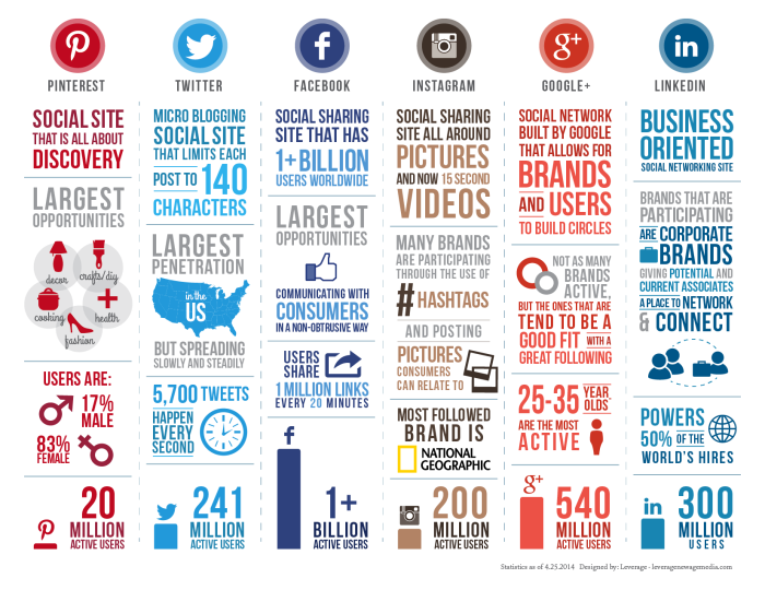 Social-Media-Comparison